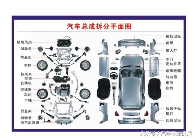 杏彩体育汽车配件汽车零件制造图片图解汽车构造与原理系列(一)整车结构图解