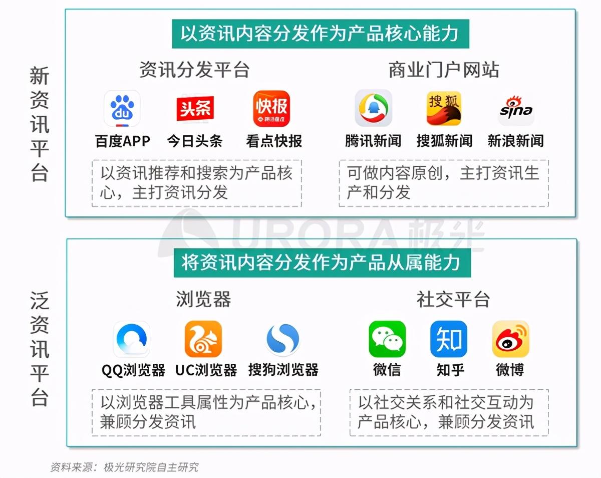 杏彩体育汽车资讯腾讯新闻今日头条极光:百度APP、今日头条及腾讯新闻是用户最常使