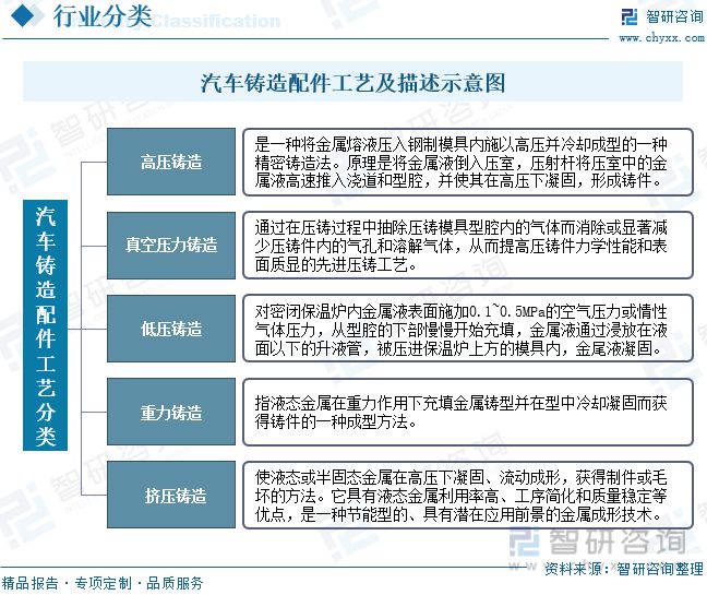 杏彩体育全国修车资源网汽车配件汽车配件是什么意思汽车铸造配件报告:优化供应链将是