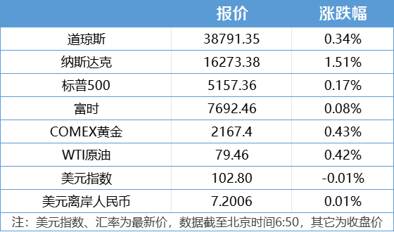 杏彩体育汽车资讯最新汽车新闻资讯南财早新闻|十四届全国二次会议第二次全体会议今日