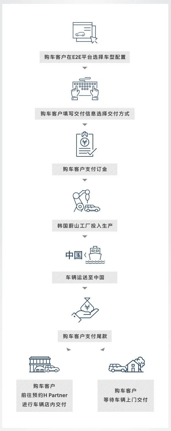 杏彩体育汽车配件现代汽车配件官网线上购车+线验帕里斯帝正式开启线E)