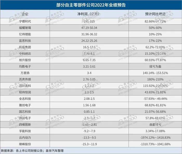 杏彩体育汽车配件商店汽车资讯最近汽车行业新闻近日比亚迪新能源汽车零部件产业基地项