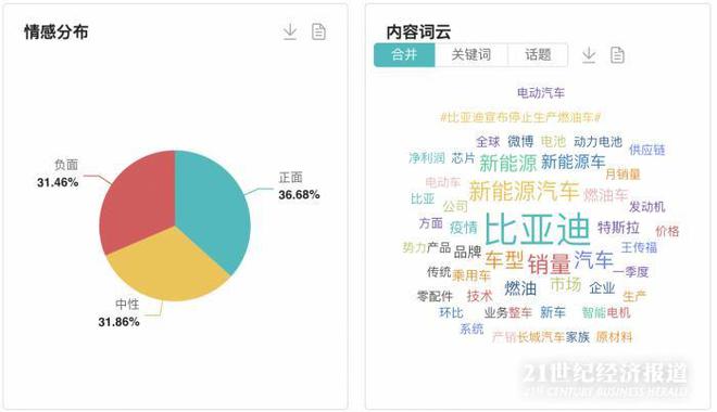 杏彩体育,2022上半年汽车产业十大热点事件|NO5比亚迪停产燃油车