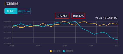 杏彩体育,被资本抛弃的汽车之家营收利润暴跌 易车超车