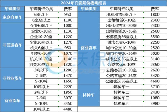 杏彩体育,车险报价查询官网车险报价自动查询计算器附官网投保入口