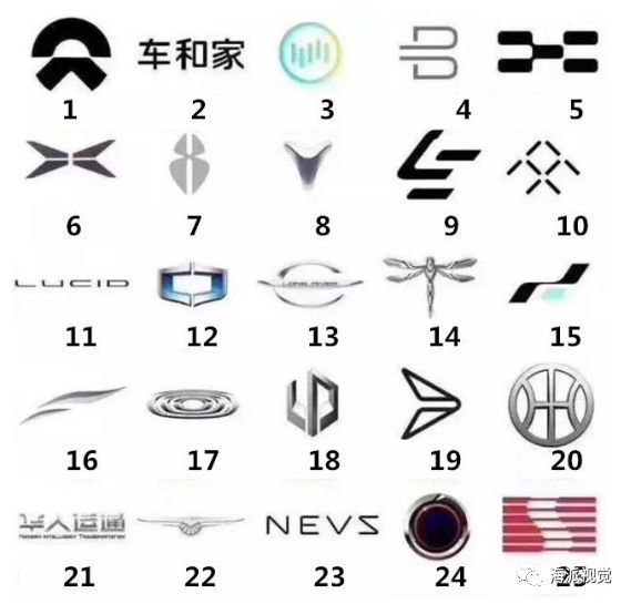 杏彩体育,25个国产电动汽车LOGO认识5个都是大神
