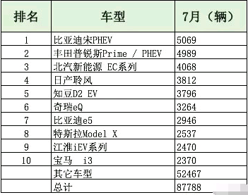杏彩体育,新能源汽车品牌排行榜